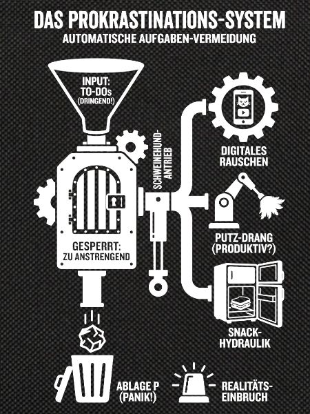 Procrastination System Funny Infographic