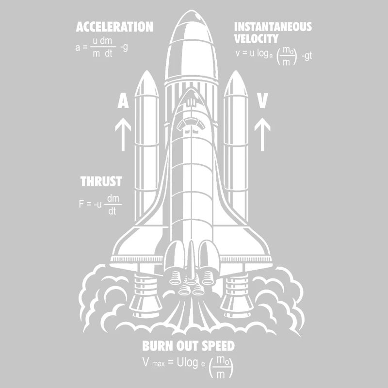 Rocket Propulsion Formula Nerdy STEM Rocket Gift