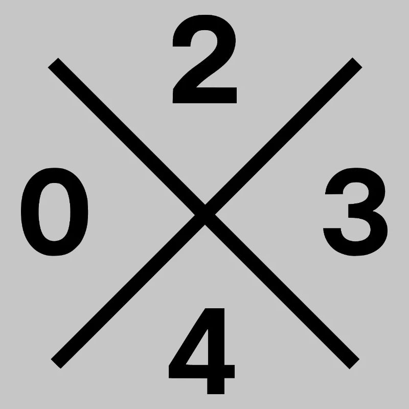 Phone Code 0234 – Bochum Ruhrpott Original