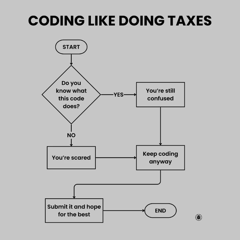 Coding Like Doing Taxes - Submit Hope Gift