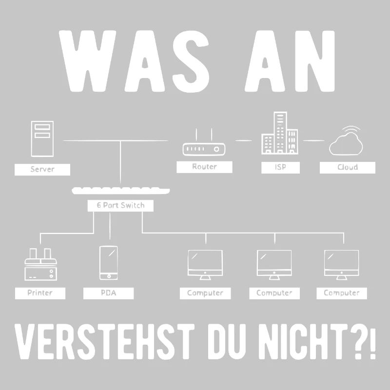 Informatiker Informatik Computer Geek Lustiges Ges