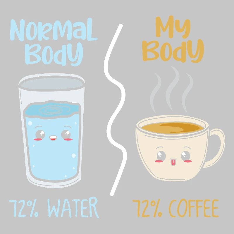 Kaffee vs Wasser 72%