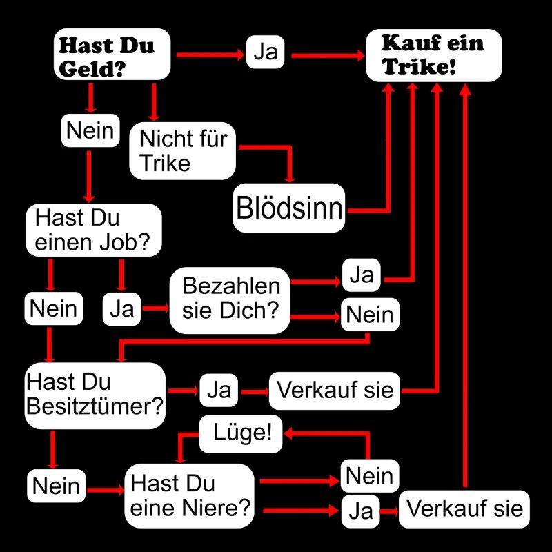 Decision aid for trike purchase, flowchart satire
