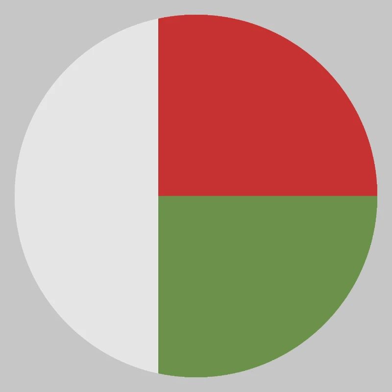 Drapeau rond de Madagascar