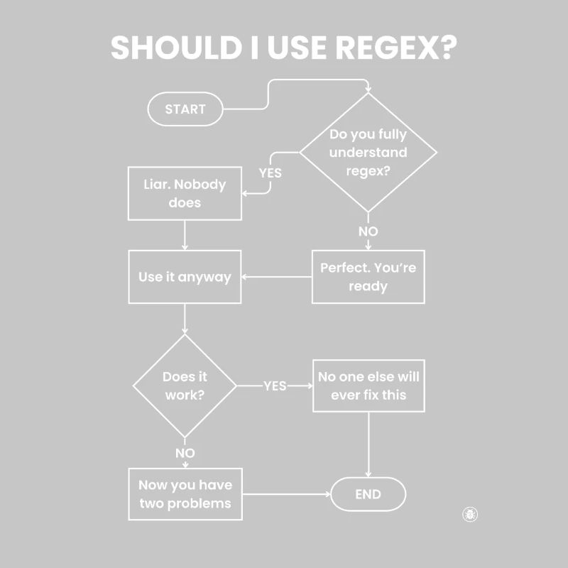 Should I Use Regex Flowchart - Two Problems Gift