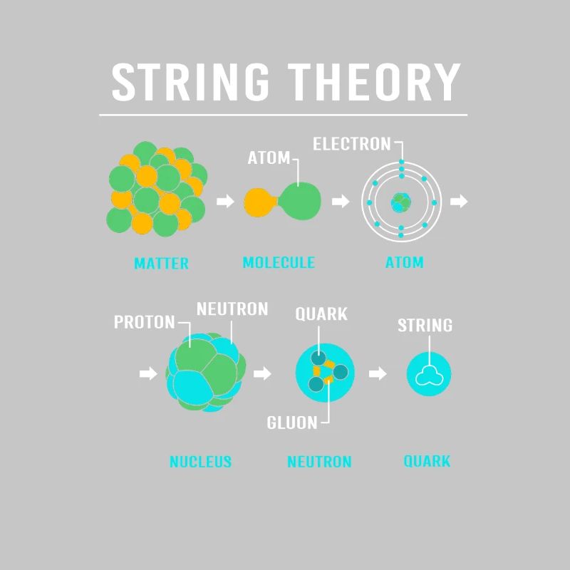Quantenphysik Quanten Physik Quantensprung