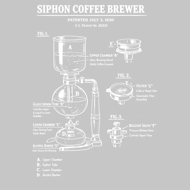 Schéma de plan de la cafetière à siphon