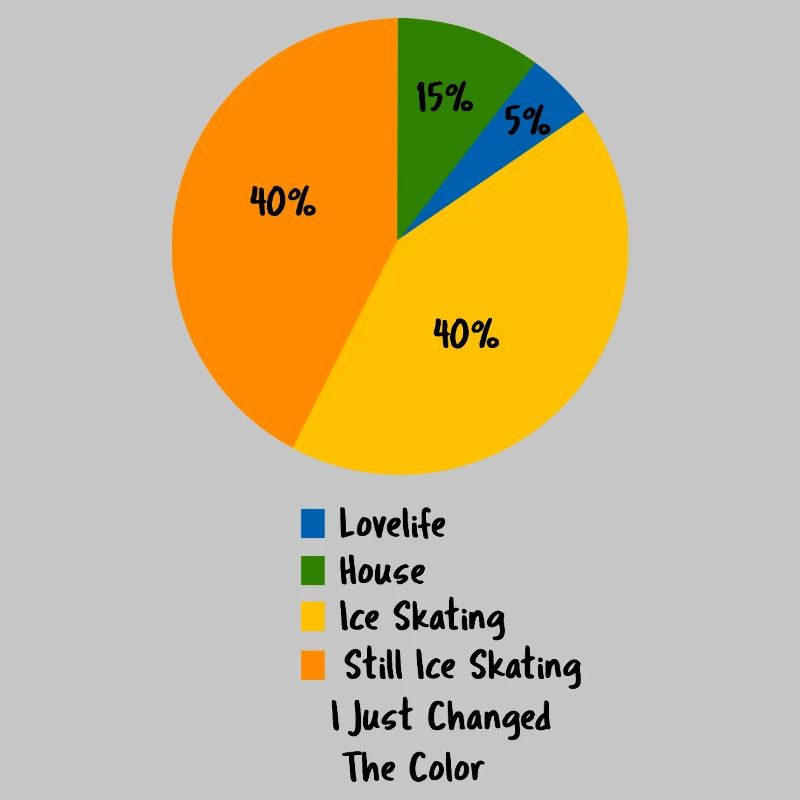 Eislauf-Leben Pie-Chart Eiskunstläufer