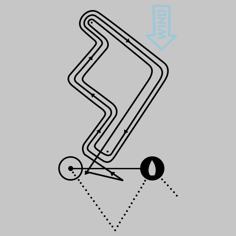 Parcours de régate Parcours de régate Parcours de voile