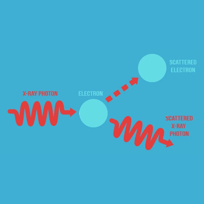 Quantum Physics Quantum Mechanics Quantum Leap