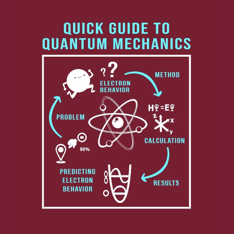 Quantenphysik Quanten Physik Quantensprung