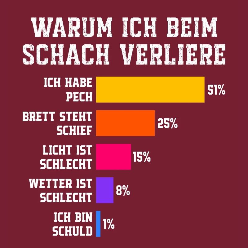 Warum ich beim Squash verliere Squash