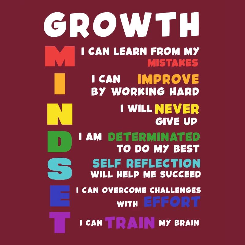 Growth Mindset Acronym Poster