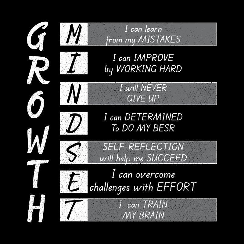 GROWTH MINDEST