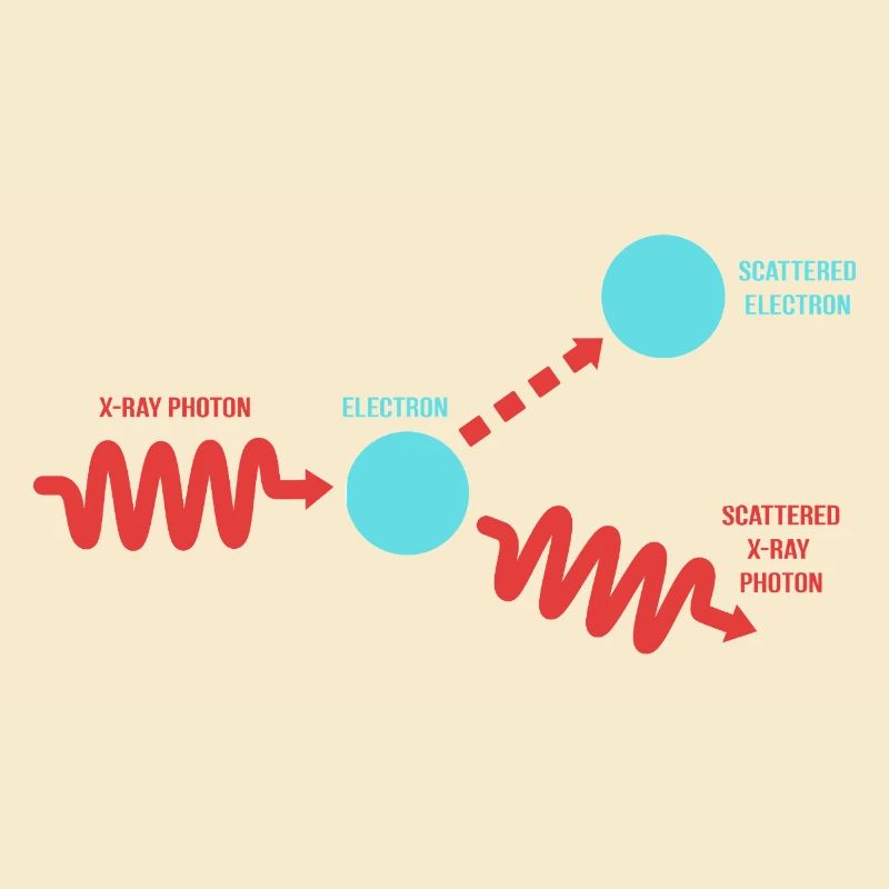 Quantum Physics Quantum Mechanics Quantum Leap
