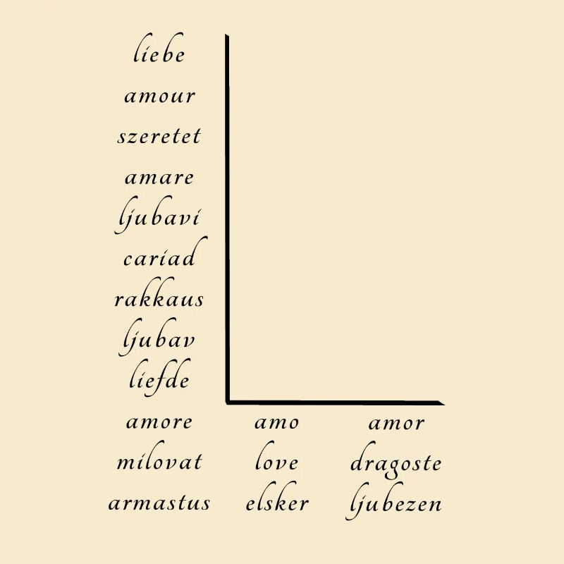 L’amour En Beaucoup de Langues Différentes