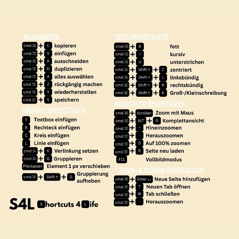 SL Shortcuts Mac – Cmd-Profi! Content Creator