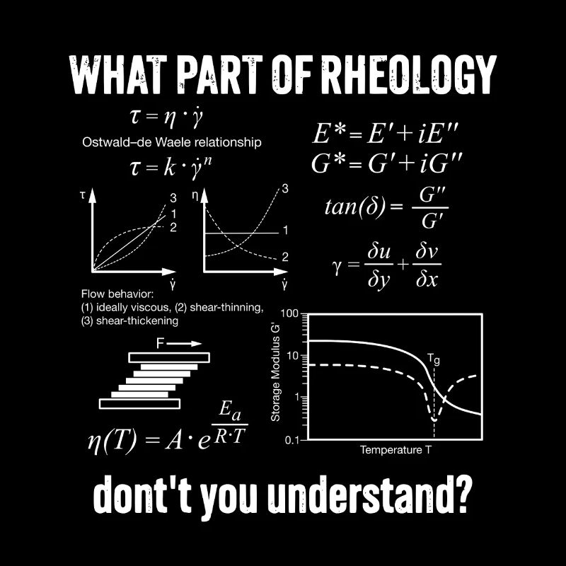 Rheology Flow Behavior Rheometry Understand