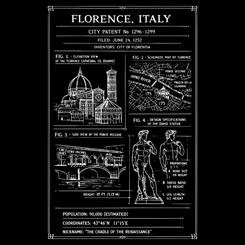 Carte de Florence & Monuments Vintage Affiche