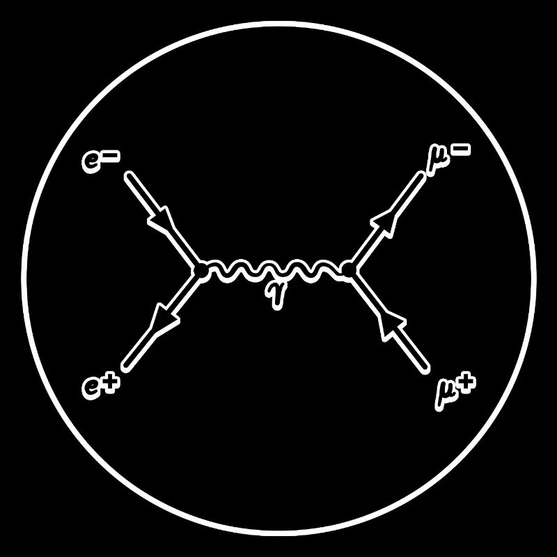 Tableau de Feynman