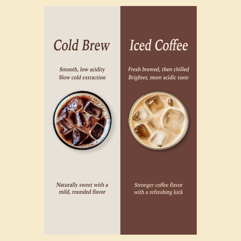 Affiche Cold Brew vs Café Glacé