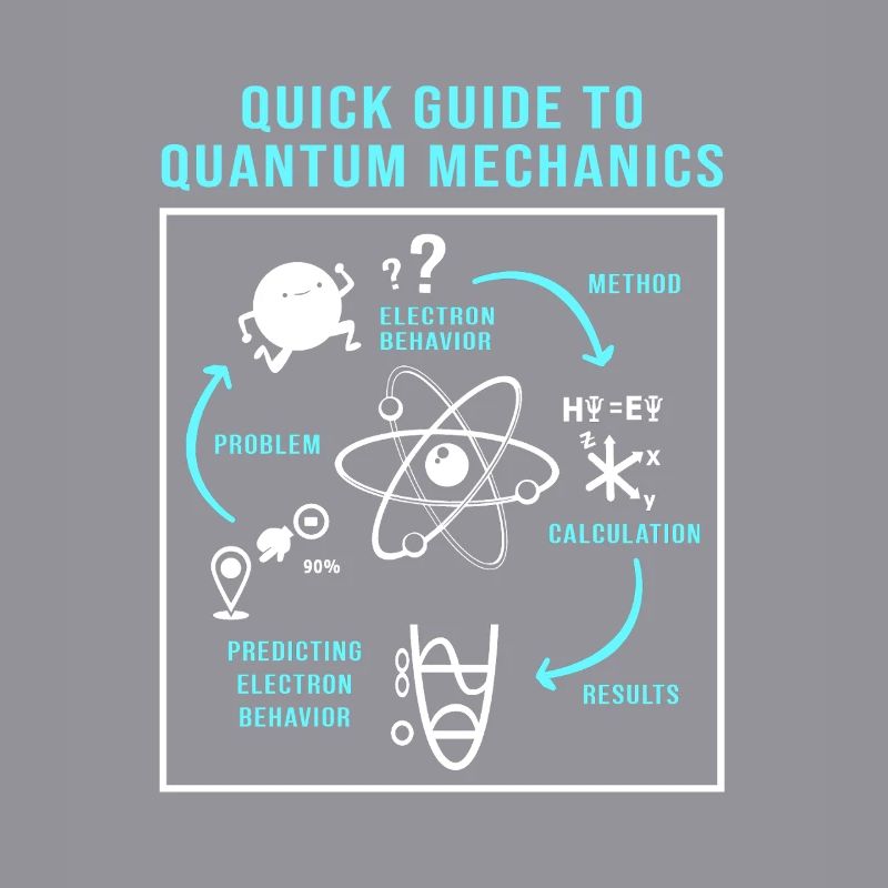Quantenphysik Quanten Physik Quantensprung
