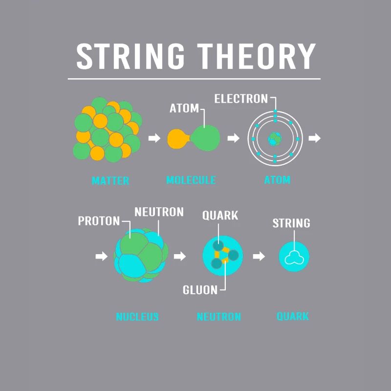 Quantenphysik Quanten Physik Quantensprung