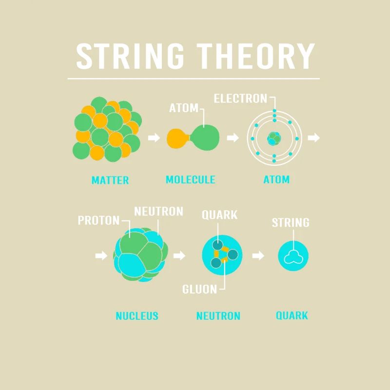 Quantenphysik Quanten Physik Quantensprung