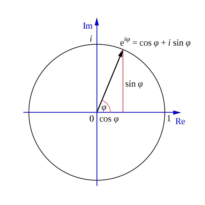 Formule d'Euler