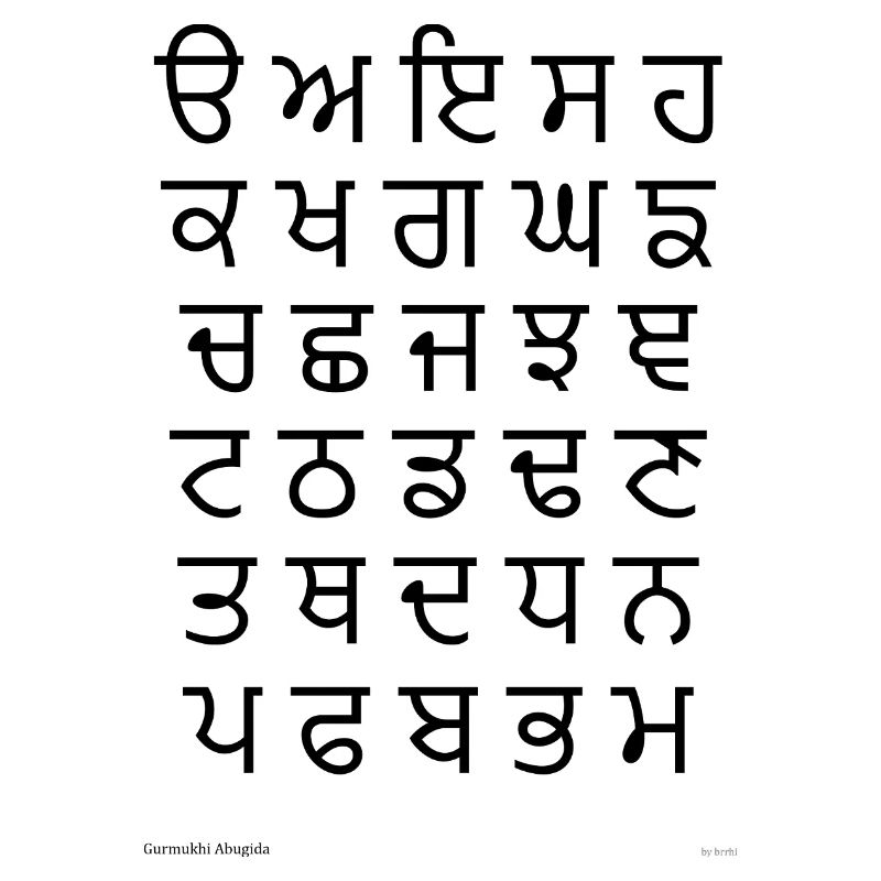 Gurmukhi Abugida (noir)