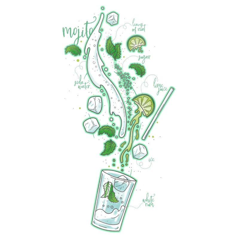 Mojito