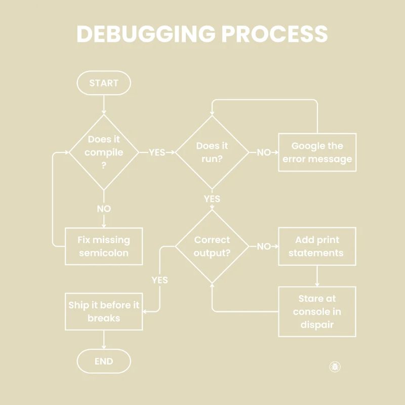 Debugging-Prozess – Gift vor den Pausen versenden