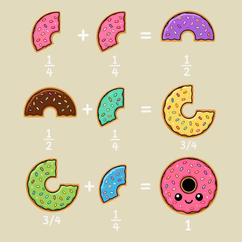 Donut Fractions Math Learning with Humor