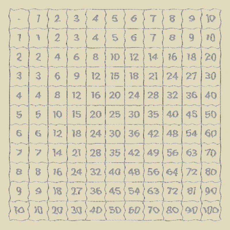 multiplication tables math school learning net numbers