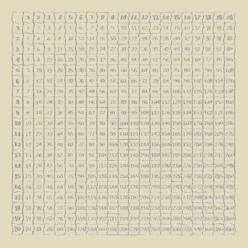 multiplication tables, numbers, school, learning, net, math