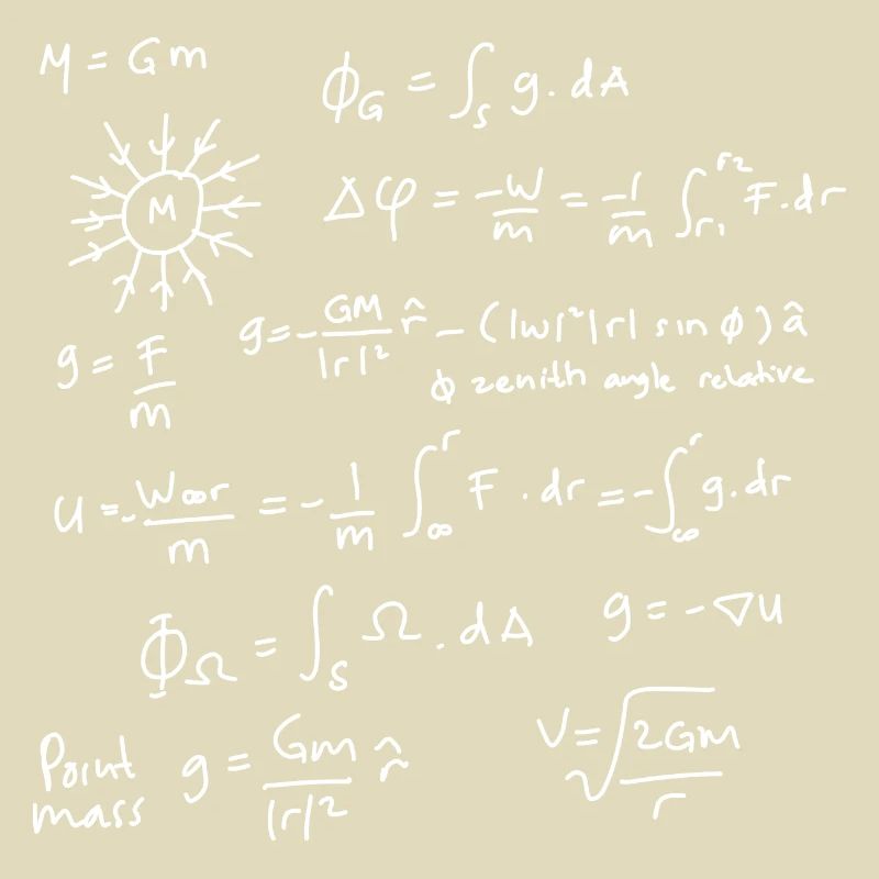 Physics Equations Unleashed