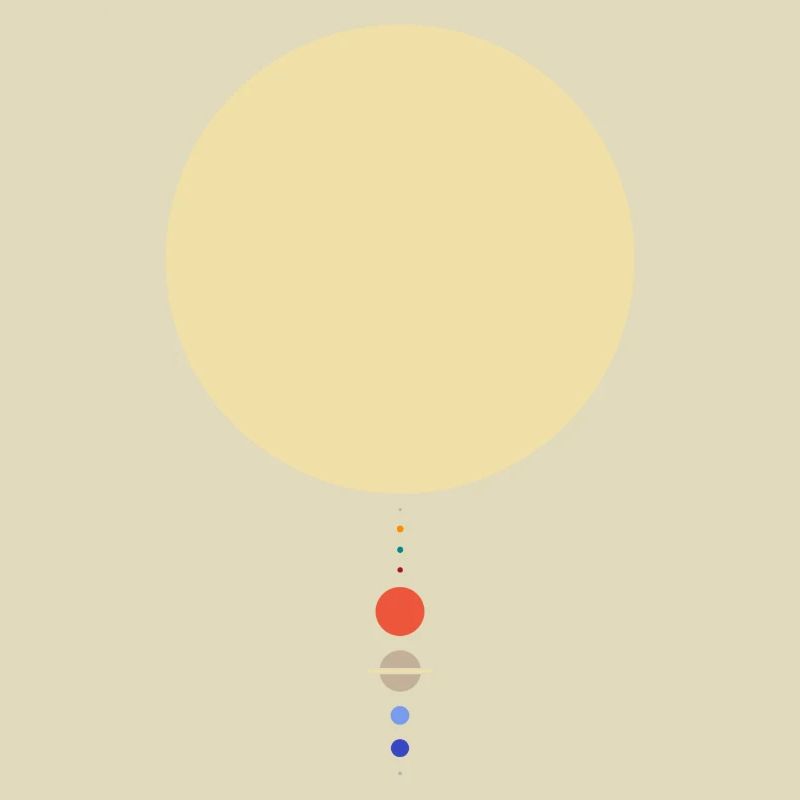 Système solaire minimal