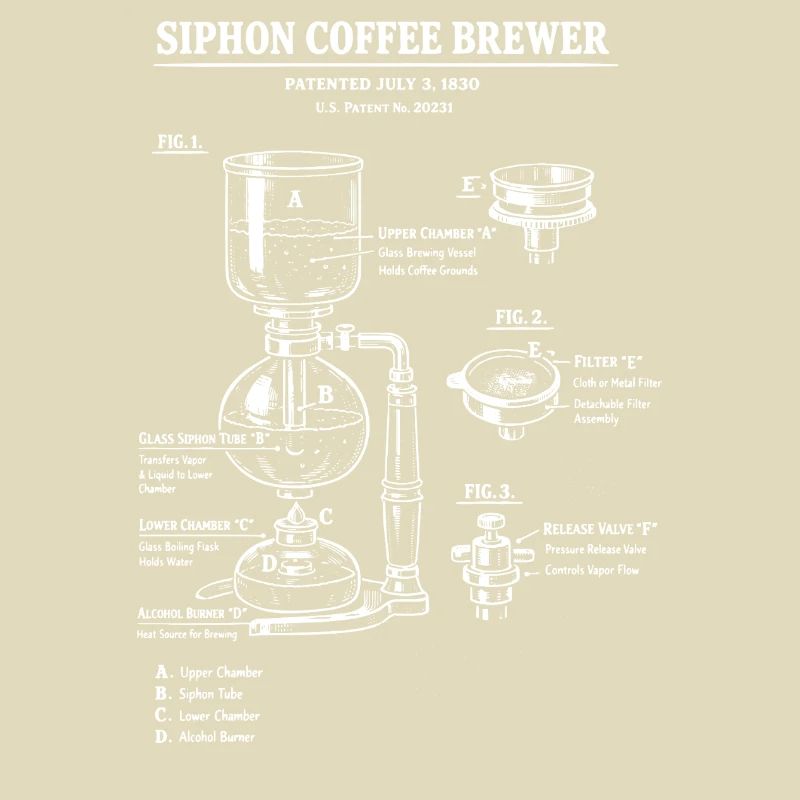 Schéma de plan de la cafetière à siphon