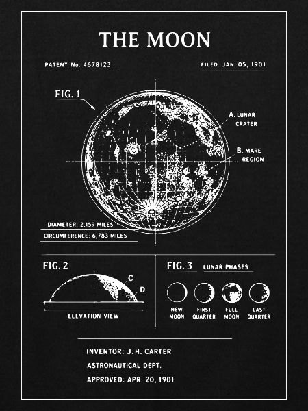 Carte Lunaire Modèle Lunaire