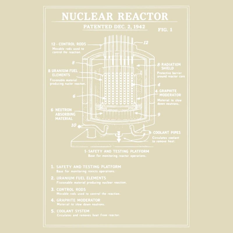 Schéma du plan du réacteur nucléaire