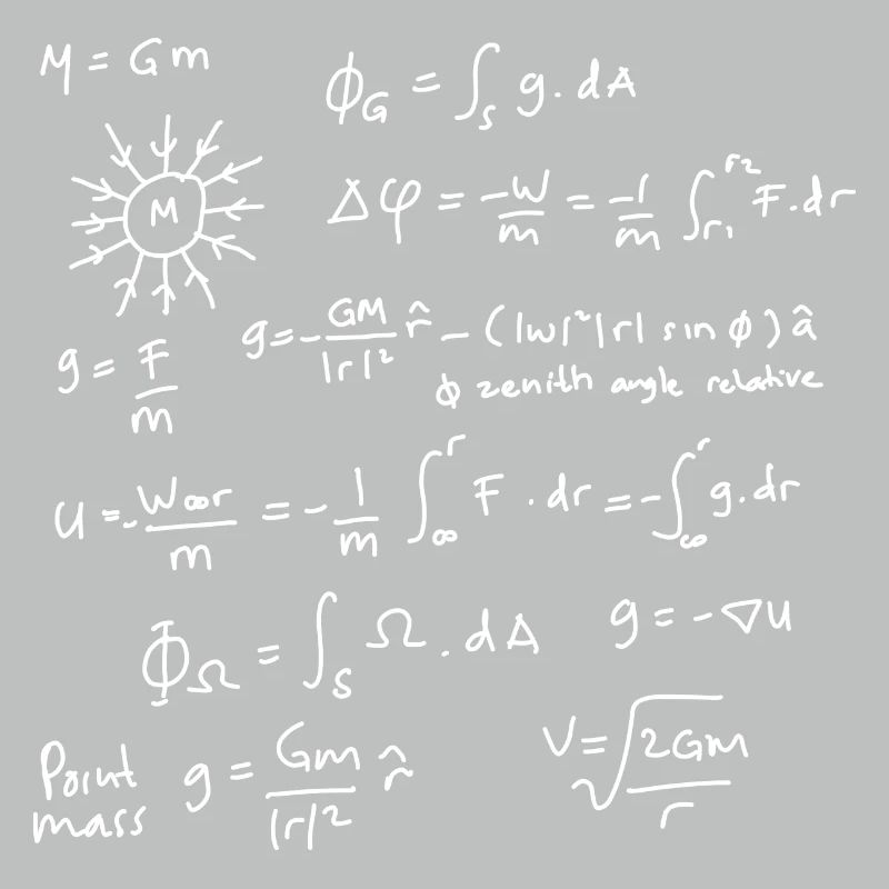 Physics Equations Unleashed