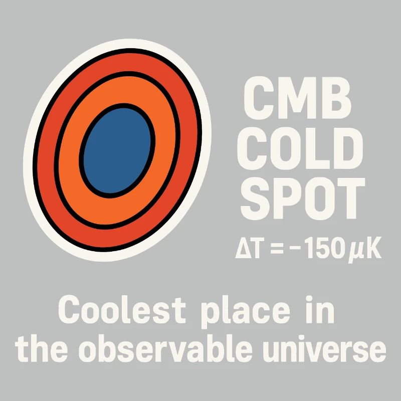 CMB Cold Spot