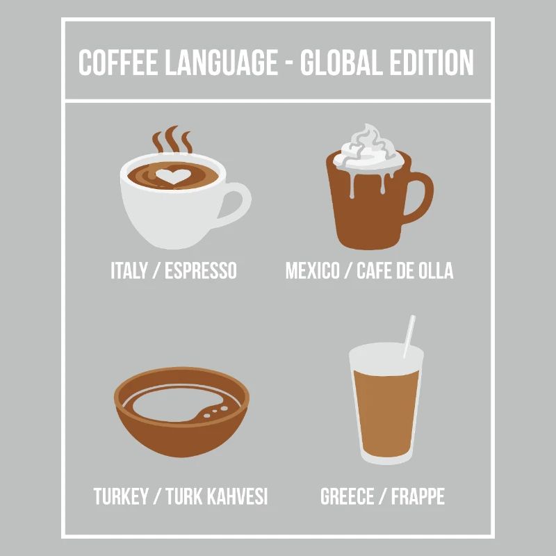 Édition mondiale de Coffee Language