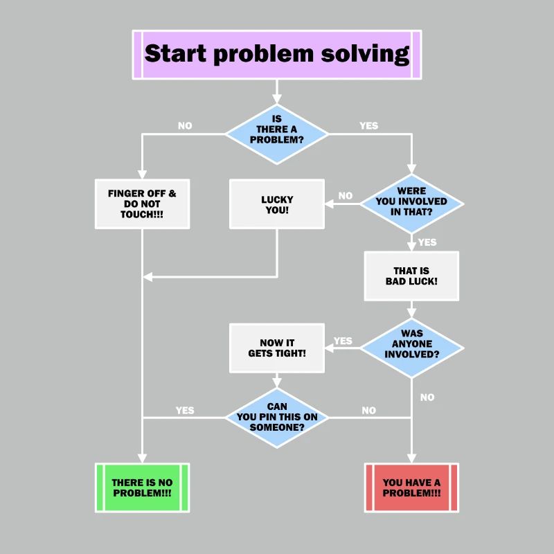 Problem solving