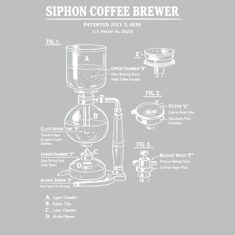 Schéma de plan de la cafetière à siphon