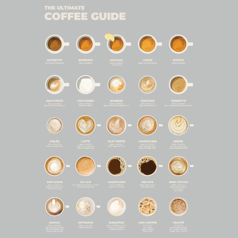 Ultimative Espresso-Kaffee-Tabelle