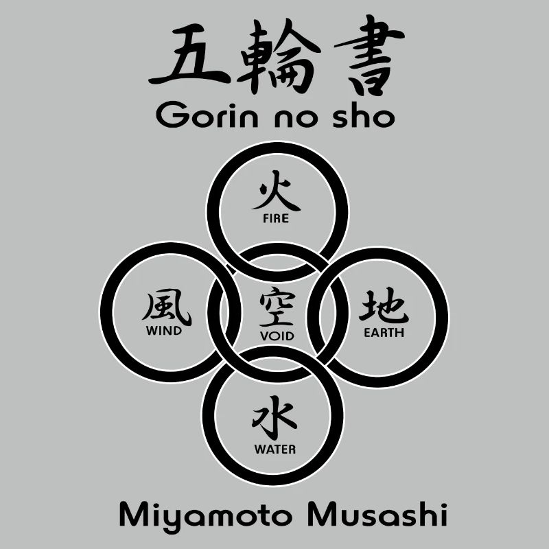 Fünf Kreise oder Ringe