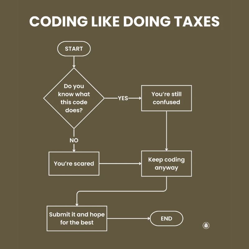 Coding Like Doing Taxes - Submit Hope Gift