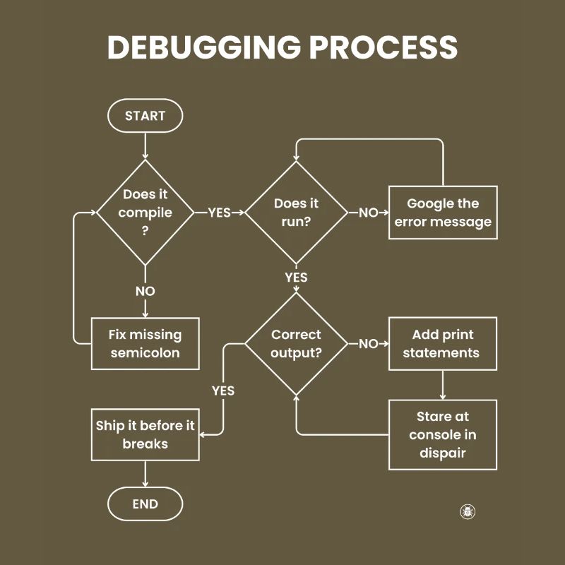 Debugging Process - Ship It Before Breaks Gift
