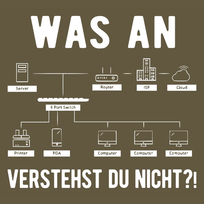 Computer Scientist Computer Science Computer Geek Funny Ges